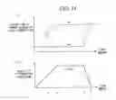 Fig. 15 - Imaging device having pixels and A/D conversion elements