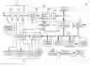 Fig. 01 - Methods for capturing and reading out images from an image sensor