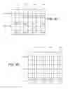 Fig. 11 - Methods for capturing and reading out images from an image sensor