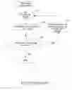 Fig. 02 - Portable electronic device and method for measuring distance by performing auto focus function