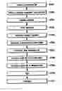 Fig. 01 - Resist pattern forming method, semiconductor apparatus using said method, and exposure apparatus thereof