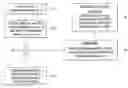 Fig. 01 - Source and mask optimization by changing intensity and shape of the illumination source and magnitude and phase of mask diffraction orders