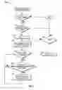 Fig. 06 - Methods and apparatus for print job submission