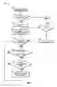 Fig. 09 - Methods and apparatus for print job submission
