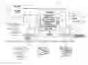 Fig. 01 - Automatic generation of device-centric distribution lists