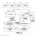 Fig. 03 - Automatic generation of device-centric distribution lists