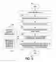 Fig. 04 - Automatic generation of device-centric distribution lists