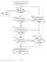 Fig. 03 - Method for managing re-assignment of print jobs in case of printer errors