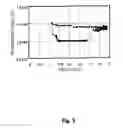 Fig. 06 - Resistance variable nonvolatile memory device