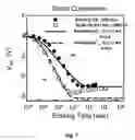Fig. 05 - Charge trapping memory cell having bandgap engineered tunneling structure with oxynitride isolation layer