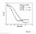 Fig. 09 - Charge trapping memory cell having bandgap engineered tunneling structure with oxynitride isolation layer