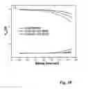 Fig. 14 - Charge trapping memory cell having bandgap engineered tunneling structure with oxynitride isolation layer