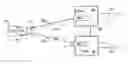Fig. 01 - E-spring (G.8032) interworking to provide access protection