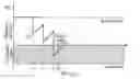 Fig. 01 - Rate shaping triggered discontinuous transmission in wireless communications