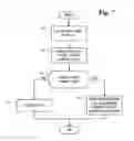 Fig. 07 - Method and apparatus for processing labeled flows in a communications access network