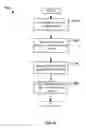Fig. 13 - Methods and apparatus for enabling rate adaptation across network configurations