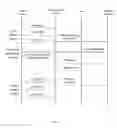 Fig. 07 - Method and apparatus for multicast group management