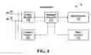 Fig. 04 - Medium access control for wireless systems