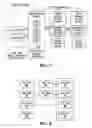 Fig. 07 - Medium access control for wireless systems