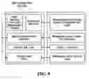 Fig. 08 - Medium access control for wireless systems