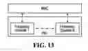 Fig. 12 - Medium access control for wireless systems