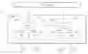 Fig. 01 - Random access with full coverage on selected resources