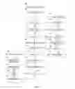 Fig. 07 - System and method of providing multimedia communication services