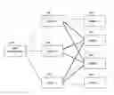 Fig. 01 - Handling of terminating calls for a shared public user identity in an IP multimedia subsystem