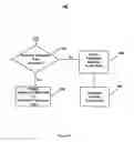 Fig. 06 - SYTEMS AND METHODS FOR MULTI-LAYER INTERWORKING