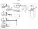 Fig. 04 - Methods, systems, and products for providing communications services