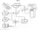 Fig. 06 - Methods, systems, and products for providing communications services