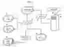 Fig. 07 - Methods, systems, and products for providing communications services