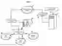 Fig. 08 - Methods, systems, and products for providing communications services