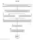 Fig. 09 - Methods, systems, and products for providing communications services