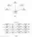 Fig. 02 - Multimode multicarrier modem system and method of communication over the same