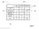 Fig. 03 - Allocating resources within communication system