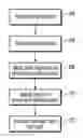 Fig. 01 - Nuclear fuel cell repair tool