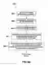 Fig. 08 - Dual energy radiation scanning of contents of an object based on contents type