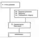 Fig. 01 - Process and Apparatus for Identifying Autocatalysts