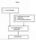 Fig. 02 - Process and Apparatus for Identifying Autocatalysts