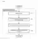 Fig. 07 - Method for the selection of an active software environment of a virtualized telecommunications terminal