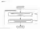 Fig. 09 - Method for the selection of an active software environment of a virtualized telecommunications terminal
