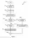 Fig. 08 - Assignment of full enterprise identity to audio conference bridges for improved conference scheduling and call-in experience