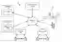 Fig. 01 - Maintaining history information for a user across multiple types of end points