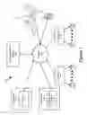 Fig. 02 - Maintaining history information for a user across multiple types of end points