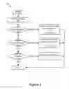Fig. 06 - Maintaining history information for a user across multiple types of end points
