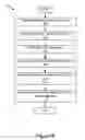 Fig. 07 - Maintaining history information for a user across multiple types of end points