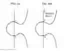 Fig. 06 - Method and apparatus for elliptic curve cryptographic processing