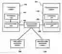 Fig. 01 - Secure computation of private values