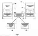 Fig. 02 - Secure computation of private values